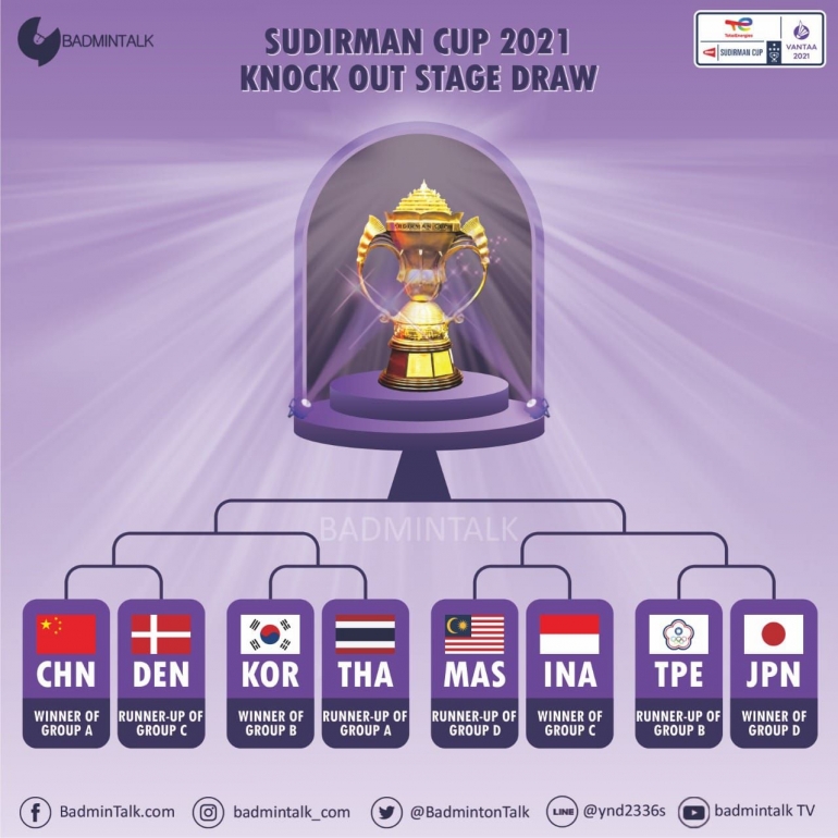 Sudirman cup 2021 malaysia vs indonesia