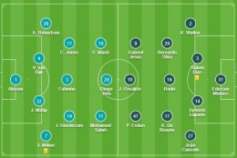 (Susunan pemain Liverpool vs City/ sumber foto dilansit dari soccerway.com)