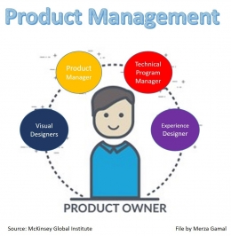 Image: Berbagi peran dalam Product Management (File by Merza Gamal)