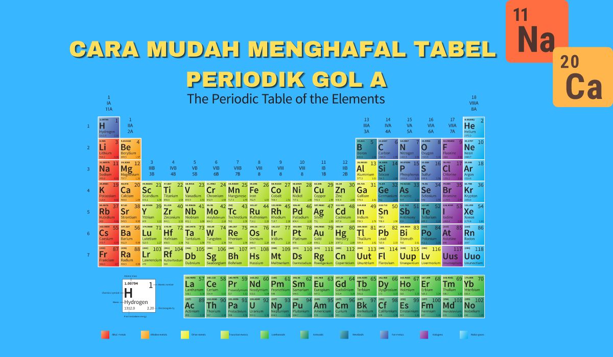 Foto Artikel : Cara Mudah Menghafal Tabel Periodik Golongan A ...