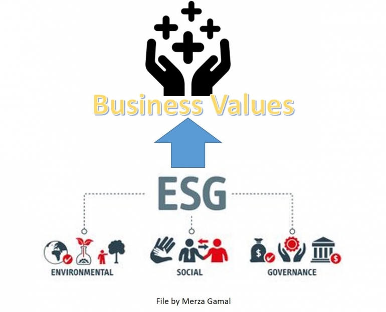 Image: Lingkungan (Environmental), Sosial(Social), Tatakelola (Governance) menciptakan Business Values yang tinggi (File by Merza Gamal)