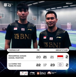 Mohammad Ahsan/Daniel Marthin |Instagram.com/@badminton.ina