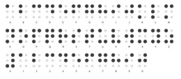 Alfabet Braille (Foto: meenta.net)