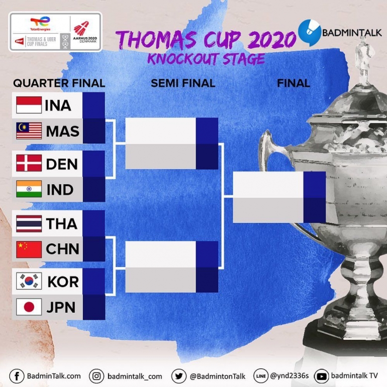 Thomas cup semi final 2021