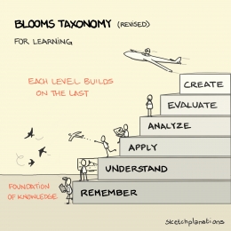 Sumber : https://sketchplanations.com/blooms-taxonomy