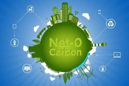 Strategi dekarbondiosida menuju Net-Zero Emission. Sumber: ruangenergi.com.