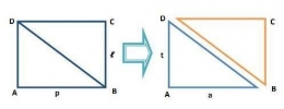 Luas segitiga siku-siku sama dengan setengah luas persegi panjang | Sumber gambar: Konsep Kimia (KoKim)