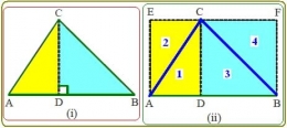 Luas segitiga sembarang sama dengan setengah luas persegi panjang | Sumber gambar: Konsep Kimia (KoKim)
