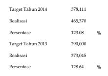 Data Kunjungan Wisatawan (Sumber: http://dispar.lombokbaratkab.go.id/article/data-kunjungan-wisatawan-ke-lombok-barat-2014-2020)