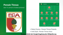 Augsburg hanya punya dua pemain berlabel pemain timnas senior. Sumber: diolah penulis dari Google/Augsburg dan Wikipedia.org