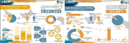 Data ASN Indonesia Juni 2021, sumber: bkn.go.id