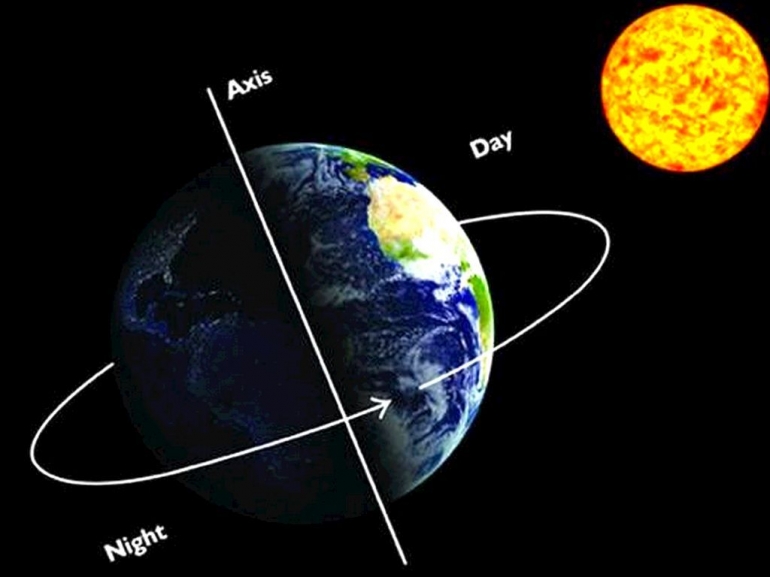 Sumber : https://cerdika.com/teori-pembentukan-bumi/akibat-rotasi-bumi/
