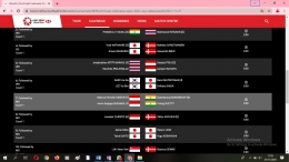  (Jadwal Semifinal Indonesia Open Dok: pribadi/tangkapan layar bwfworldtour.bwfbadminton.com)