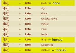 arti kata 'ketu' dalam sanskrit (dokpri)