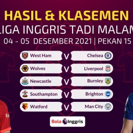 Download Hasil Liga Inggris Hari Ini 2021 Pics