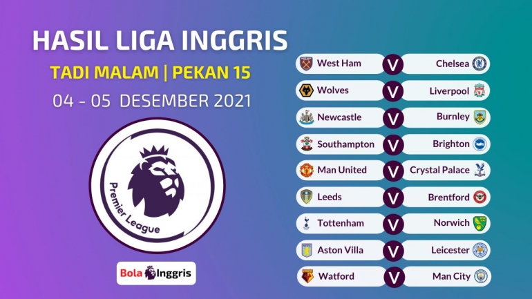 View Klasemen Liga Inggris 2021 Terbaru Hari Ini Pics