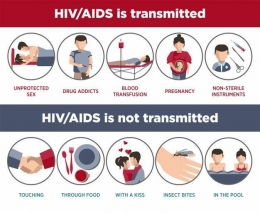 Penularan HIV | Sumber (Gambar: gooddoctor.id)