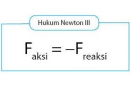 Ilustrasi rumus Hukum III Newton (sumber: 99.co)