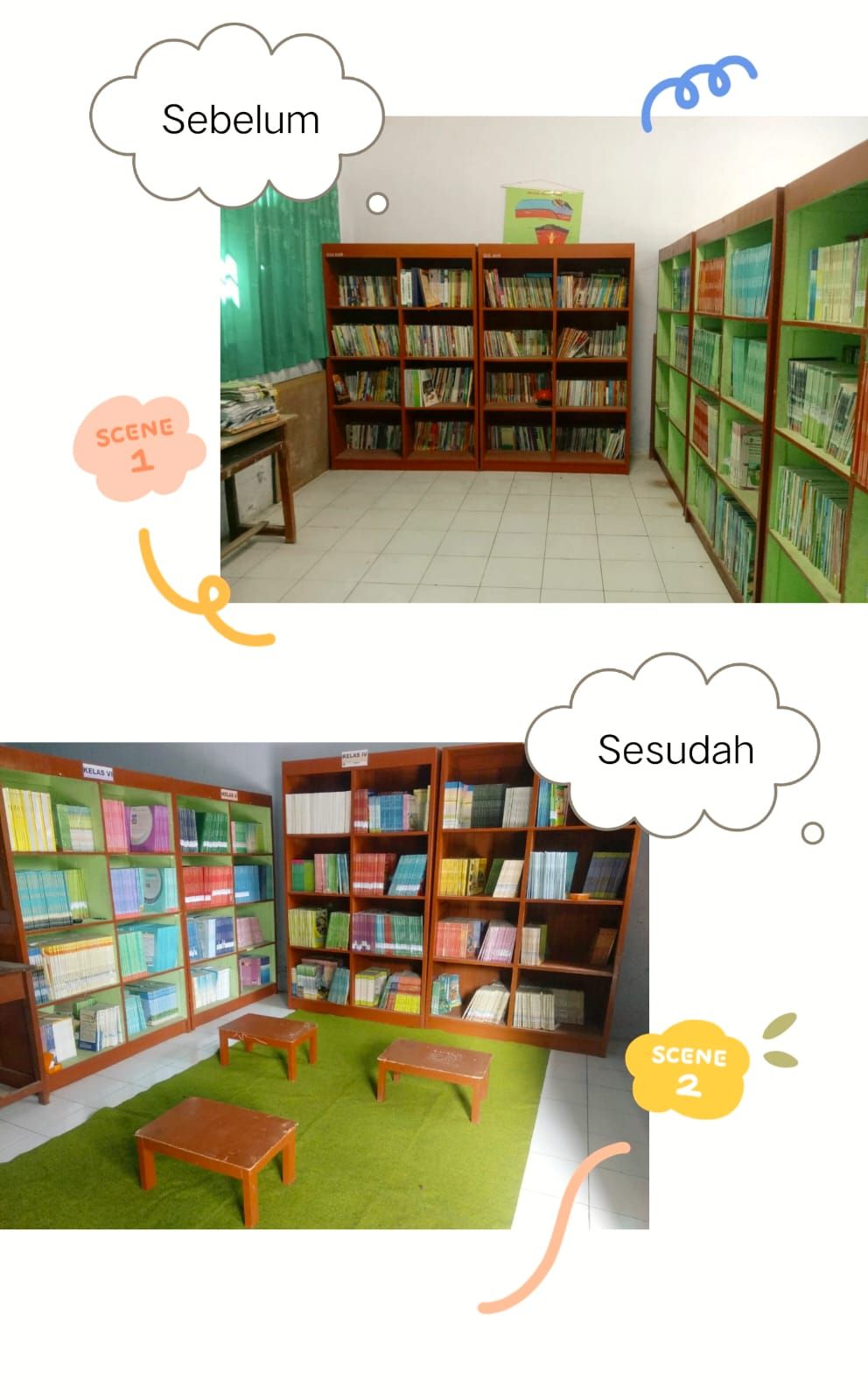 Foto Artikel : Pemanfaatan Perpustakaan Untuk Meningkatkan Minat ...