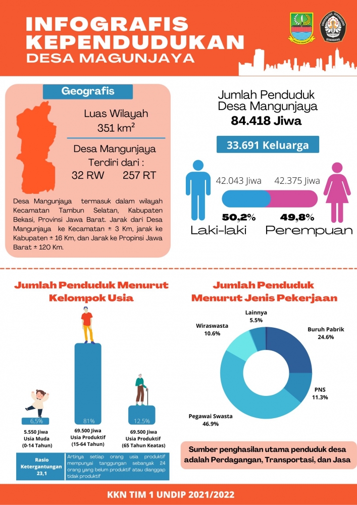 Menghadapi Tantangan Pengelolaan Mutasi Data Penduduk: Mengoptimalkan Data Penduduk untuk Pengembangan Program Pendidikan Desa