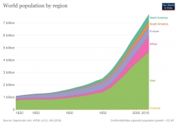sumber: https://ourworldindata.org/world-population-growth