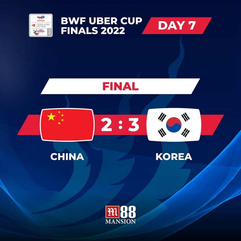 Hasil pertandingan Korea Selatan dan China pada laga Final Piala Uber Cup (Foto : BWF)