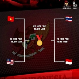 Bagan semifinal dan final SEA Games 2021 (deskjabar.pikiran-rakyat.com)