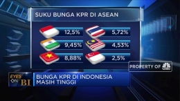 Dikutip dari CNBC Indonesia