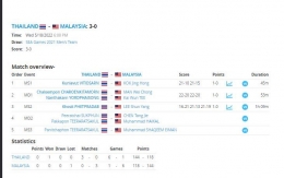 Hasil final beregu putra SEA Games 2021, Thailand menang telak 3-0 atas Malaysia: tournamentsoftware.com
