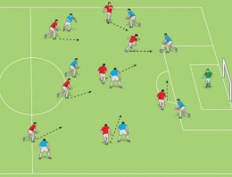 Ilustrasi high pressing (Sumber: soccercoachweekly.net)