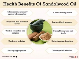 Infografis Manfaat Minyak Cendana (Sandalwood oil)/Sumber: assets.lybrate.com