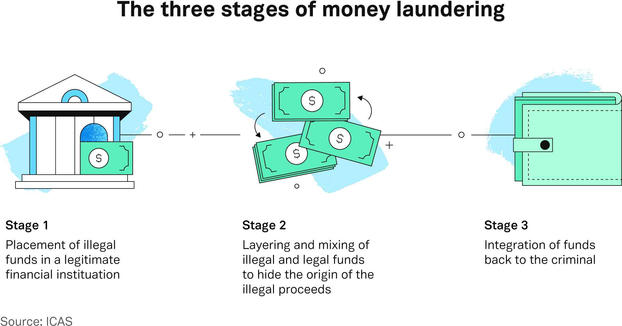 Foto Artikel : Pentingnya Strategi Pencegahan Money Laundering Di ...