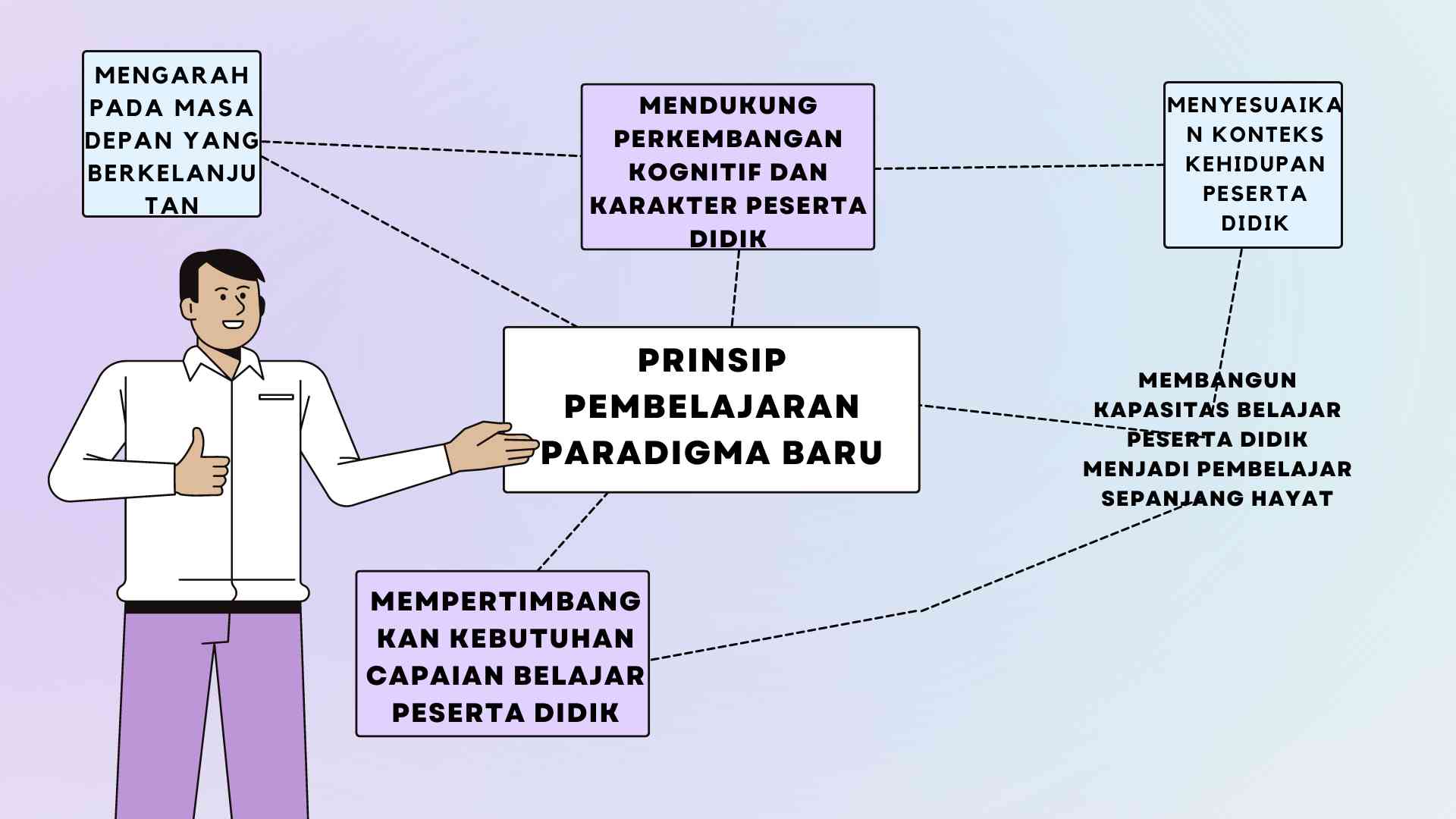 Foto Artikel : Prinsip Pembelajaran Paradigma Baru - Kompasiana.com