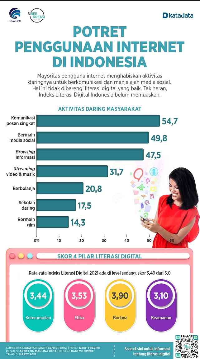 Survei Bisnis Online Gagal: Mengungkap Faktor-Faktor Penyebab dan Strategi Pencegahan