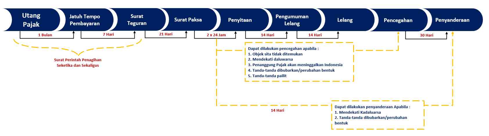 Foto Artikel : Kritik Dan Keadilan - Penagihan Pajak PMK 189/PMK.03/ ...