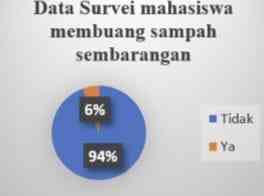 Data Survei/Dokpri