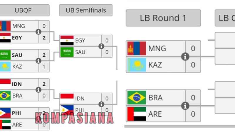 Foto Artikel : Jadwal Lengkap Playoff IESF MLBB 2023 Hari Ini: Laga ...