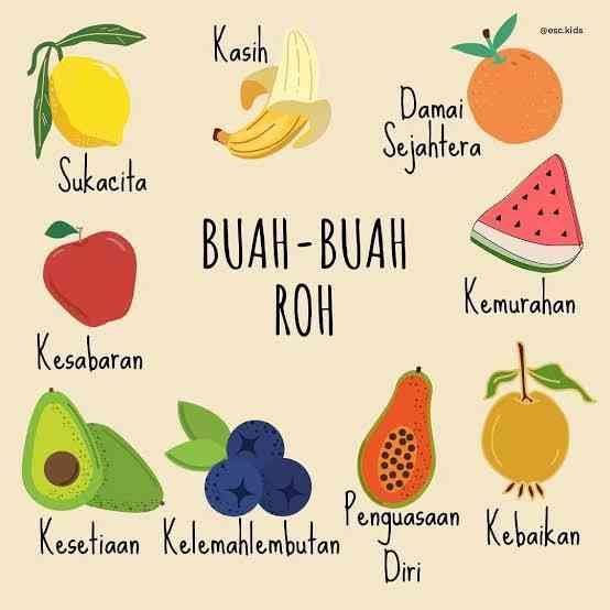 Foto Artikel : Mengenal 9 Buah-Buah Roh (Part 1/2) - Kompasiana.com