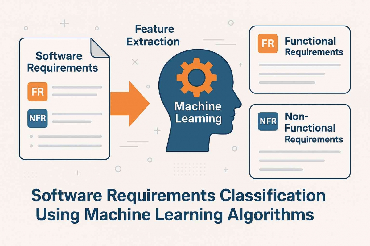Foto Artikel : 91% Akurasi? Begini cara Machine Learning Menggatikan ...
