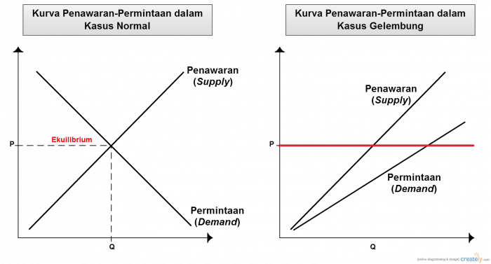 Apa artinya delta dalam perdagangan opsi