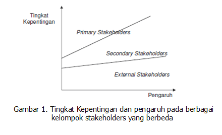 Kriteria penilaian kebijakan publik