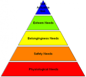 Mencapai Aktualisasi Diri - Kompasianacom