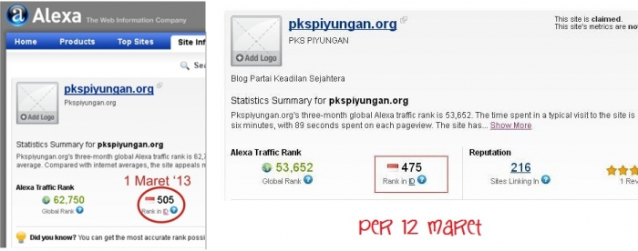 rank alexa 1 maret vs 12 maret 2013