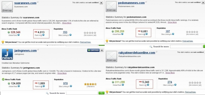 ranking alexa beberapa media online