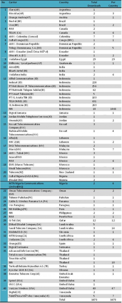 data download aplikasi Blackberry PKS piyungan