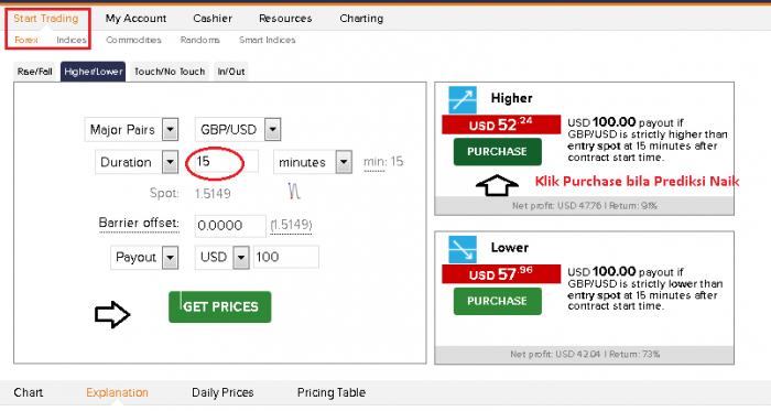 Panduan trading forex untuk pemula