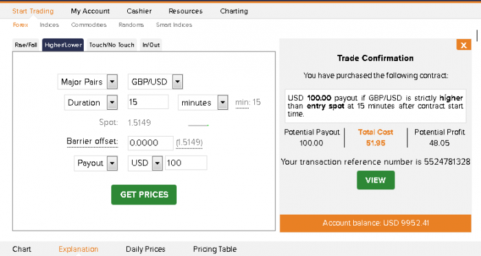 Trading options untuk pemula