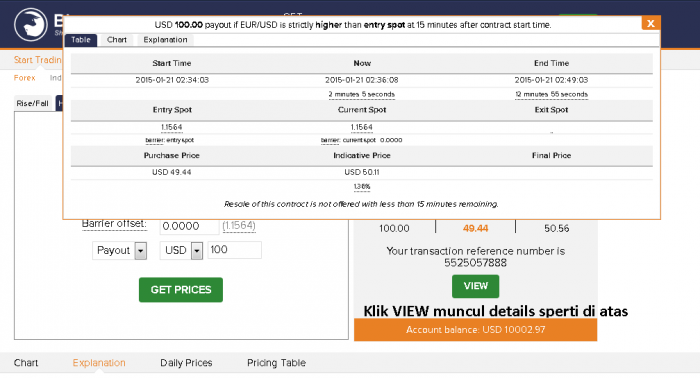 Trading options untuk pemula