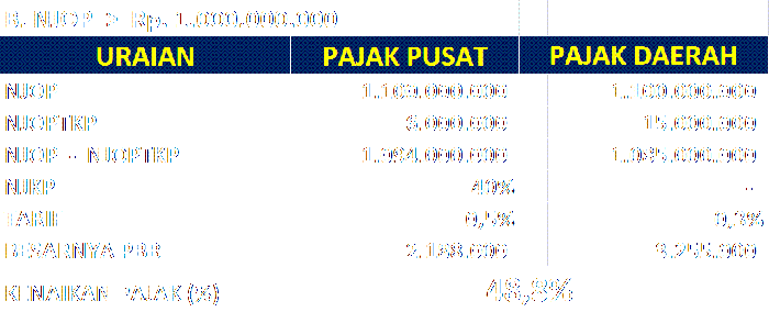 13564091461356358877