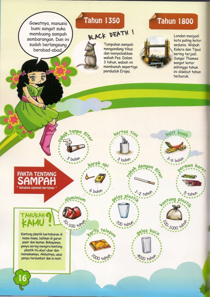 Fakta tentang Lamanya Sampah Bertahan (scan by dwiki)